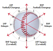 Rapsodo_Figure-4